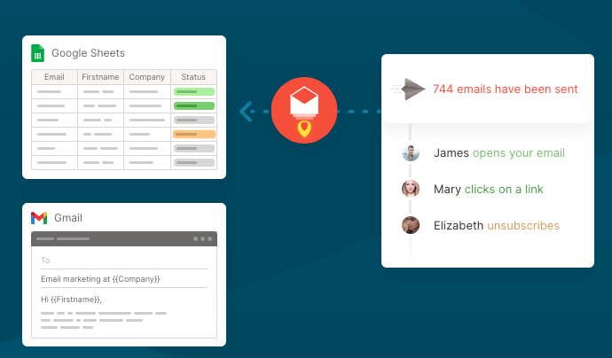 Yet Another Mail Merge (YAMM)